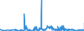 KN 02071499 /Exporte /Einheit = Preise (Euro/Tonne) /Partnerland: Tschechien /Meldeland: Eur27_2020 /02071499:Schlachtnebenerzeugnisse von Hühnern `hausgeflügel`, Genießbar, Gefroren (Ausg. von Trut- und Perlhühnern Sowie Lebern)