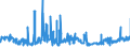 KN 02071499 /Exporte /Einheit = Preise (Euro/Tonne) /Partnerland: Ungarn /Meldeland: Eur27_2020 /02071499:Schlachtnebenerzeugnisse von Hühnern `hausgeflügel`, Genießbar, Gefroren (Ausg. von Trut- und Perlhühnern Sowie Lebern)