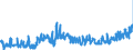 KN 02071499 /Exporte /Einheit = Preise (Euro/Tonne) /Partnerland: Rumaenien /Meldeland: Eur27_2020 /02071499:Schlachtnebenerzeugnisse von Hühnern `hausgeflügel`, Genießbar, Gefroren (Ausg. von Trut- und Perlhühnern Sowie Lebern)