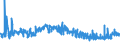 KN 02071499 /Exporte /Einheit = Preise (Euro/Tonne) /Partnerland: Albanien /Meldeland: Eur27_2020 /02071499:Schlachtnebenerzeugnisse von Hühnern `hausgeflügel`, Genießbar, Gefroren (Ausg. von Trut- und Perlhühnern Sowie Lebern)