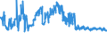KN 02071499 /Exporte /Einheit = Preise (Euro/Tonne) /Partnerland: Ukraine /Meldeland: Eur27_2020 /02071499:Schlachtnebenerzeugnisse von Hühnern `hausgeflügel`, Genießbar, Gefroren (Ausg. von Trut- und Perlhühnern Sowie Lebern)