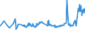 KN 02071499 /Exporte /Einheit = Preise (Euro/Tonne) /Partnerland: Weissrussland /Meldeland: Eur27_2020 /02071499:Schlachtnebenerzeugnisse von Hühnern `hausgeflügel`, Genießbar, Gefroren (Ausg. von Trut- und Perlhühnern Sowie Lebern)