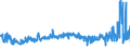 KN 02071499 /Exporte /Einheit = Preise (Euro/Tonne) /Partnerland: Moldau /Meldeland: Eur27_2020 /02071499:Schlachtnebenerzeugnisse von Hühnern `hausgeflügel`, Genießbar, Gefroren (Ausg. von Trut- und Perlhühnern Sowie Lebern)