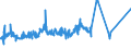 KN 02071499 /Exporte /Einheit = Preise (Euro/Tonne) /Partnerland: Russland /Meldeland: Eur27_2020 /02071499:Schlachtnebenerzeugnisse von Hühnern `hausgeflügel`, Genießbar, Gefroren (Ausg. von Trut- und Perlhühnern Sowie Lebern)