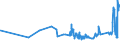 KN 02071499 /Exporte /Einheit = Preise (Euro/Tonne) /Partnerland: Georgien /Meldeland: Eur27_2020 /02071499:Schlachtnebenerzeugnisse von Hühnern `hausgeflügel`, Genießbar, Gefroren (Ausg. von Trut- und Perlhühnern Sowie Lebern)
