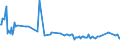 KN 02071499 /Exporte /Einheit = Preise (Euro/Tonne) /Partnerland: Armenien /Meldeland: Europäische Union /02071499:Schlachtnebenerzeugnisse von Hühnern `hausgeflügel`, Genießbar, Gefroren (Ausg. von Trut- und Perlhühnern Sowie Lebern)