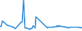 KN 02071499 /Exporte /Einheit = Preise (Euro/Tonne) /Partnerland: Aserbaidschan /Meldeland: Europäische Union /02071499:Schlachtnebenerzeugnisse von Hühnern `hausgeflügel`, Genießbar, Gefroren (Ausg. von Trut- und Perlhühnern Sowie Lebern)