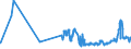KN 02071499 /Exporte /Einheit = Preise (Euro/Tonne) /Partnerland: Kasachstan /Meldeland: Eur27_2020 /02071499:Schlachtnebenerzeugnisse von Hühnern `hausgeflügel`, Genießbar, Gefroren (Ausg. von Trut- und Perlhühnern Sowie Lebern)