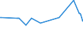 KN 02071499 /Exporte /Einheit = Preise (Euro/Tonne) /Partnerland: Tadschikistan /Meldeland: Europäische Union /02071499:Schlachtnebenerzeugnisse von Hühnern `hausgeflügel`, Genießbar, Gefroren (Ausg. von Trut- und Perlhühnern Sowie Lebern)