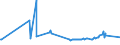 KN 02071499 /Exporte /Einheit = Preise (Euro/Tonne) /Partnerland: Kirgistan /Meldeland: Eur27_2020 /02071499:Schlachtnebenerzeugnisse von Hühnern `hausgeflügel`, Genießbar, Gefroren (Ausg. von Trut- und Perlhühnern Sowie Lebern)