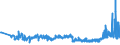 KN 02071499 /Exporte /Einheit = Preise (Euro/Tonne) /Partnerland: Kroatien /Meldeland: Eur27_2020 /02071499:Schlachtnebenerzeugnisse von Hühnern `hausgeflügel`, Genießbar, Gefroren (Ausg. von Trut- und Perlhühnern Sowie Lebern)
