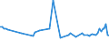 KN 02071499 /Exporte /Einheit = Preise (Euro/Tonne) /Partnerland: Serb.-mont. /Meldeland: Eur15 /02071499:Schlachtnebenerzeugnisse von Hühnern `hausgeflügel`, Genießbar, Gefroren (Ausg. von Trut- und Perlhühnern Sowie Lebern)