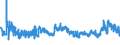 KN 02071499 /Exporte /Einheit = Preise (Euro/Tonne) /Partnerland: Ehem.jug.rep.mazed /Meldeland: Eur27_2020 /02071499:Schlachtnebenerzeugnisse von Hühnern `hausgeflügel`, Genießbar, Gefroren (Ausg. von Trut- und Perlhühnern Sowie Lebern)