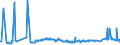 KN 02071499 /Exporte /Einheit = Preise (Euro/Tonne) /Partnerland: Serbien /Meldeland: Eur27_2020 /02071499:Schlachtnebenerzeugnisse von Hühnern `hausgeflügel`, Genießbar, Gefroren (Ausg. von Trut- und Perlhühnern Sowie Lebern)