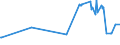 KN 02071499 /Exporte /Einheit = Preise (Euro/Tonne) /Partnerland: Mauretanien /Meldeland: Eur27_2020 /02071499:Schlachtnebenerzeugnisse von Hühnern `hausgeflügel`, Genießbar, Gefroren (Ausg. von Trut- und Perlhühnern Sowie Lebern)