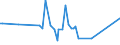 KN 02071499 /Exporte /Einheit = Preise (Euro/Tonne) /Partnerland: Mali /Meldeland: Eur27_2020 /02071499:Schlachtnebenerzeugnisse von Hühnern `hausgeflügel`, Genießbar, Gefroren (Ausg. von Trut- und Perlhühnern Sowie Lebern)