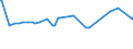KN 02071499 /Exporte /Einheit = Preise (Euro/Tonne) /Partnerland: Burkina Faso /Meldeland: Eur27_2020 /02071499:Schlachtnebenerzeugnisse von Hühnern `hausgeflügel`, Genießbar, Gefroren (Ausg. von Trut- und Perlhühnern Sowie Lebern)