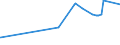 KN 02071499 /Exporte /Einheit = Preise (Euro/Tonne) /Partnerland: Niger /Meldeland: Eur27_2020 /02071499:Schlachtnebenerzeugnisse von Hühnern `hausgeflügel`, Genießbar, Gefroren (Ausg. von Trut- und Perlhühnern Sowie Lebern)