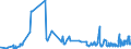 KN 02071499 /Exporte /Einheit = Preise (Euro/Tonne) /Partnerland: Guinea /Meldeland: Eur27_2020 /02071499:Schlachtnebenerzeugnisse von Hühnern `hausgeflügel`, Genießbar, Gefroren (Ausg. von Trut- und Perlhühnern Sowie Lebern)