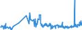 KN 02071499 /Exporte /Einheit = Preise (Euro/Tonne) /Partnerland: Sierra Leone /Meldeland: Eur27_2020 /02071499:Schlachtnebenerzeugnisse von Hühnern `hausgeflügel`, Genießbar, Gefroren (Ausg. von Trut- und Perlhühnern Sowie Lebern)