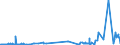 KN 02071499 /Exporte /Einheit = Preise (Euro/Tonne) /Partnerland: Elfenbeink. /Meldeland: Eur27_2020 /02071499:Schlachtnebenerzeugnisse von Hühnern `hausgeflügel`, Genießbar, Gefroren (Ausg. von Trut- und Perlhühnern Sowie Lebern)