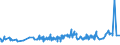 KN 02071499 /Exporte /Einheit = Preise (Euro/Tonne) /Partnerland: Benin /Meldeland: Eur27_2020 /02071499:Schlachtnebenerzeugnisse von Hühnern `hausgeflügel`, Genießbar, Gefroren (Ausg. von Trut- und Perlhühnern Sowie Lebern)