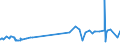 KN 02071499 /Exporte /Einheit = Preise (Euro/Tonne) /Partnerland: Kamerun /Meldeland: Eur27_2020 /02071499:Schlachtnebenerzeugnisse von Hühnern `hausgeflügel`, Genießbar, Gefroren (Ausg. von Trut- und Perlhühnern Sowie Lebern)