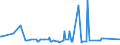 KN 02071499 /Exporte /Einheit = Preise (Euro/Tonne) /Partnerland: Zentralaf.republik /Meldeland: Eur27_2020 /02071499:Schlachtnebenerzeugnisse von Hühnern `hausgeflügel`, Genießbar, Gefroren (Ausg. von Trut- und Perlhühnern Sowie Lebern)