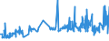KN 02071499 /Exporte /Einheit = Preise (Euro/Tonne) /Partnerland: Aequat.guin. /Meldeland: Eur27_2020 /02071499:Schlachtnebenerzeugnisse von Hühnern `hausgeflügel`, Genießbar, Gefroren (Ausg. von Trut- und Perlhühnern Sowie Lebern)