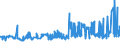 KN 02071499 /Exporte /Einheit = Preise (Euro/Tonne) /Partnerland: Gabun /Meldeland: Eur27_2020 /02071499:Schlachtnebenerzeugnisse von Hühnern `hausgeflügel`, Genießbar, Gefroren (Ausg. von Trut- und Perlhühnern Sowie Lebern)