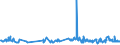 KN 02071499 /Exporte /Einheit = Preise (Euro/Tonne) /Partnerland: Kongo /Meldeland: Eur27_2020 /02071499:Schlachtnebenerzeugnisse von Hühnern `hausgeflügel`, Genießbar, Gefroren (Ausg. von Trut- und Perlhühnern Sowie Lebern)
