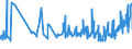 KN 02071499 /Exporte /Einheit = Preise (Euro/Tonne) /Partnerland: Dem. Rep. Kongo /Meldeland: Eur27_2020 /02071499:Schlachtnebenerzeugnisse von Hühnern `hausgeflügel`, Genießbar, Gefroren (Ausg. von Trut- und Perlhühnern Sowie Lebern)