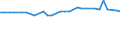 KN 02071499 /Exporte /Einheit = Preise (Euro/Tonne) /Partnerland: Aethiopien /Meldeland: Eur25 /02071499:Schlachtnebenerzeugnisse von Hühnern `hausgeflügel`, Genießbar, Gefroren (Ausg. von Trut- und Perlhühnern Sowie Lebern)