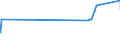 KN 02071499 /Exporte /Einheit = Preise (Euro/Tonne) /Partnerland: Dschibuti /Meldeland: Eur27_2020 /02071499:Schlachtnebenerzeugnisse von Hühnern `hausgeflügel`, Genießbar, Gefroren (Ausg. von Trut- und Perlhühnern Sowie Lebern)