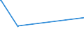 KN 02071499 /Exporte /Einheit = Preise (Euro/Tonne) /Partnerland: Uganda /Meldeland: Eur27_2020 /02071499:Schlachtnebenerzeugnisse von Hühnern `hausgeflügel`, Genießbar, Gefroren (Ausg. von Trut- und Perlhühnern Sowie Lebern)
