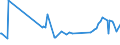 KN 02071499 /Exporte /Einheit = Preise (Euro/Tonne) /Partnerland: Seychellen /Meldeland: Eur27_2020 /02071499:Schlachtnebenerzeugnisse von Hühnern `hausgeflügel`, Genießbar, Gefroren (Ausg. von Trut- und Perlhühnern Sowie Lebern)