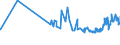 KN 02071499 /Exporte /Einheit = Preise (Euro/Tonne) /Partnerland: Mosambik /Meldeland: Eur27_2020 /02071499:Schlachtnebenerzeugnisse von Hühnern `hausgeflügel`, Genießbar, Gefroren (Ausg. von Trut- und Perlhühnern Sowie Lebern)