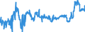 KN 02072610 /Exporte /Einheit = Preise (Euro/Tonne) /Partnerland: Lettland /Meldeland: Eur27_2020 /02072610:Teile von Truthühnern `hausgeflügel`, Entbeint, Frisch Oder Gekühlt