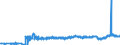 KN 02072610 /Exporte /Einheit = Preise (Euro/Tonne) /Partnerland: Rumaenien /Meldeland: Eur27_2020 /02072610:Teile von Truthühnern `hausgeflügel`, Entbeint, Frisch Oder Gekühlt