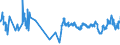 KN 02072620 /Exporte /Einheit = Preise (Euro/Tonne) /Partnerland: Niederlande /Meldeland: Eur27_2020 /02072620:Hälften Oder Viertel von Truthühnern `hausgeflügel`, Frisch Oder Gekühlt