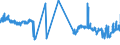 KN 02072691 /Exporte /Einheit = Preise (Euro/Tonne) /Partnerland: Ver.koenigreich /Meldeland: Eur27_2020 /02072691:Lebern von Truthühnern `hausgeflügel`, Genießbar, Frisch Oder Gekühlt