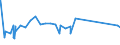 KN 02072691 /Exporte /Einheit = Preise (Euro/Tonne) /Partnerland: Griechenland /Meldeland: Eur27_2020 /02072691:Lebern von Truthühnern `hausgeflügel`, Genießbar, Frisch Oder Gekühlt