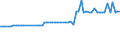 KN 02072691 /Exporte /Einheit = Preise (Euro/Tonne) /Partnerland: Ver.koenigreich(Nordirland) /Meldeland: Eur27_2020 /02072691:Lebern von Truthühnern `hausgeflügel`, Genießbar, Frisch Oder Gekühlt