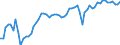KN 02072691 /Exporte /Einheit = Preise (Euro/Tonne) /Partnerland: Ver.koenigreich(Ohne Nordirland) /Meldeland: Eur27_2020 /02072691:Lebern von Truthühnern `hausgeflügel`, Genießbar, Frisch Oder Gekühlt