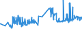 KN 02072691 /Exporte /Einheit = Preise (Euro/Tonne) /Partnerland: Luxemburg /Meldeland: Eur27_2020 /02072691:Lebern von Truthühnern `hausgeflügel`, Genießbar, Frisch Oder Gekühlt