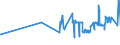 KN 02072691 /Exporte /Einheit = Preise (Euro/Tonne) /Partnerland: Estland /Meldeland: Eur27_2020 /02072691:Lebern von Truthühnern `hausgeflügel`, Genießbar, Frisch Oder Gekühlt