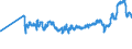 KN 02072691 /Exporte /Einheit = Preise (Euro/Tonne) /Partnerland: Litauen /Meldeland: Eur27_2020 /02072691:Lebern von Truthühnern `hausgeflügel`, Genießbar, Frisch Oder Gekühlt