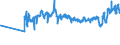 KN 02072691 /Exporte /Einheit = Preise (Euro/Tonne) /Partnerland: Tschechien /Meldeland: Eur27_2020 /02072691:Lebern von Truthühnern `hausgeflügel`, Genießbar, Frisch Oder Gekühlt