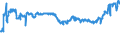 KN 02072691 /Exporte /Einheit = Preise (Euro/Tonne) /Partnerland: Rumaenien /Meldeland: Eur27_2020 /02072691:Lebern von Truthühnern `hausgeflügel`, Genießbar, Frisch Oder Gekühlt