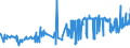 KN 02072691 /Exporte /Einheit = Preise (Euro/Tonne) /Partnerland: Extra-eur /Meldeland: Eur27_2020 /02072691:Lebern von Truthühnern `hausgeflügel`, Genießbar, Frisch Oder Gekühlt